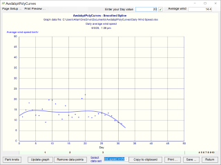 Plot of smoothed spline curve example.
